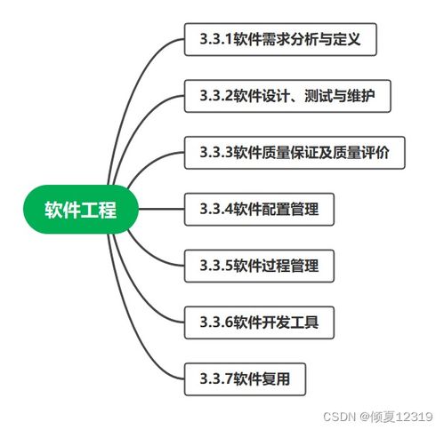 信息系統(tǒng)集成服務(wù) 概念、體系與項(xiàng)目管理核心